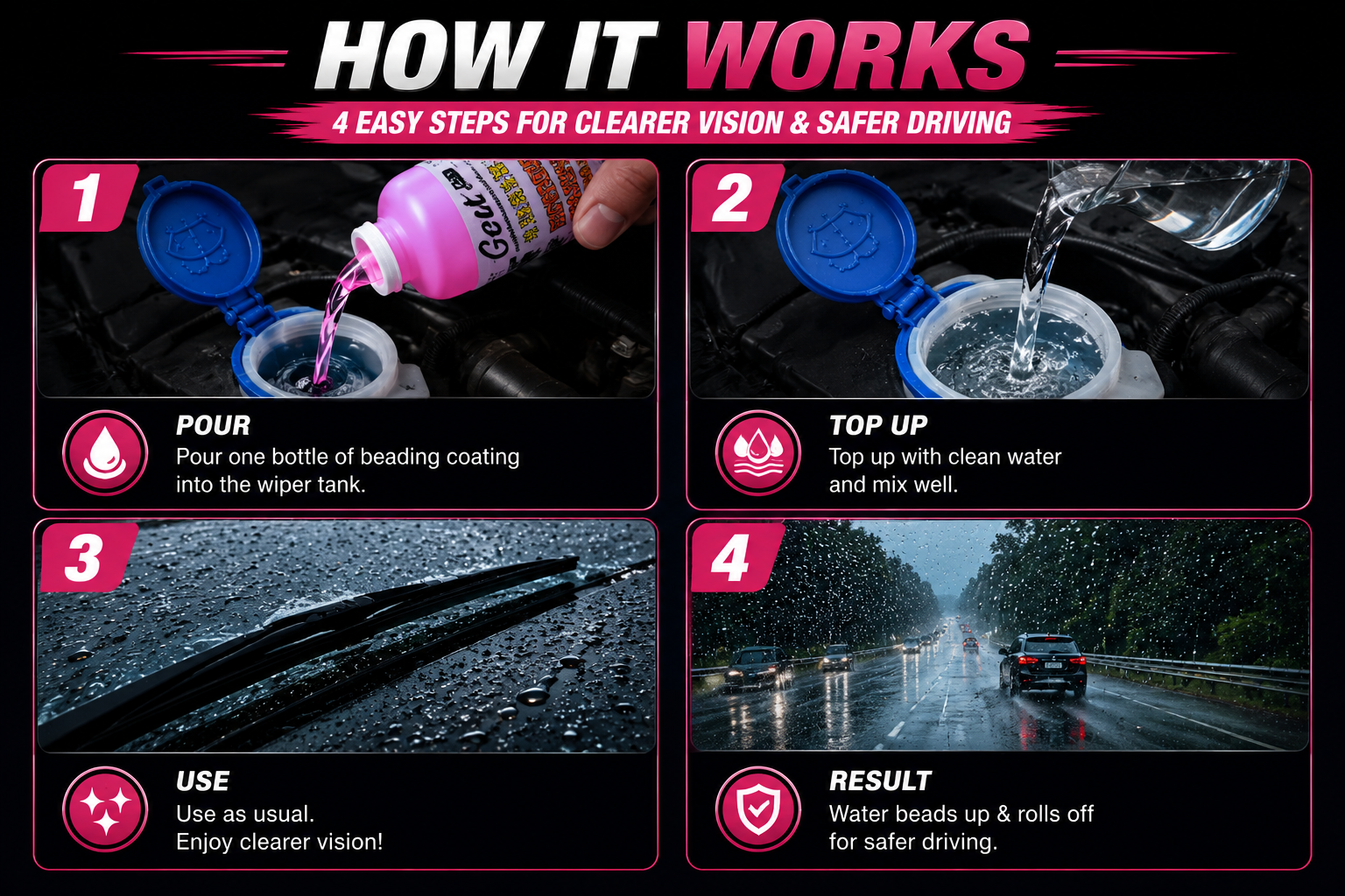 GCW Windscreen Beading Coating